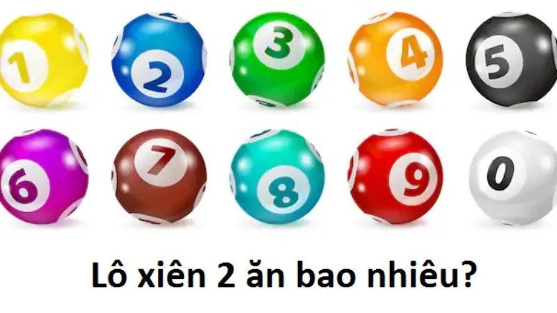 Các yếu tố ảnh hưởng đến tỷ lệ xiên 2 Iwin ăn bao nhiêu? 